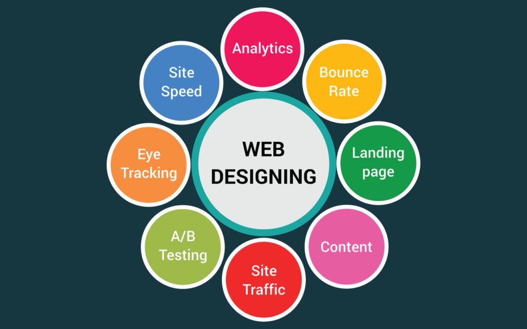 Welcome to Tech Booster! - The best institute for Web Designing and Development in Northeast India (Guwahati, Assam)